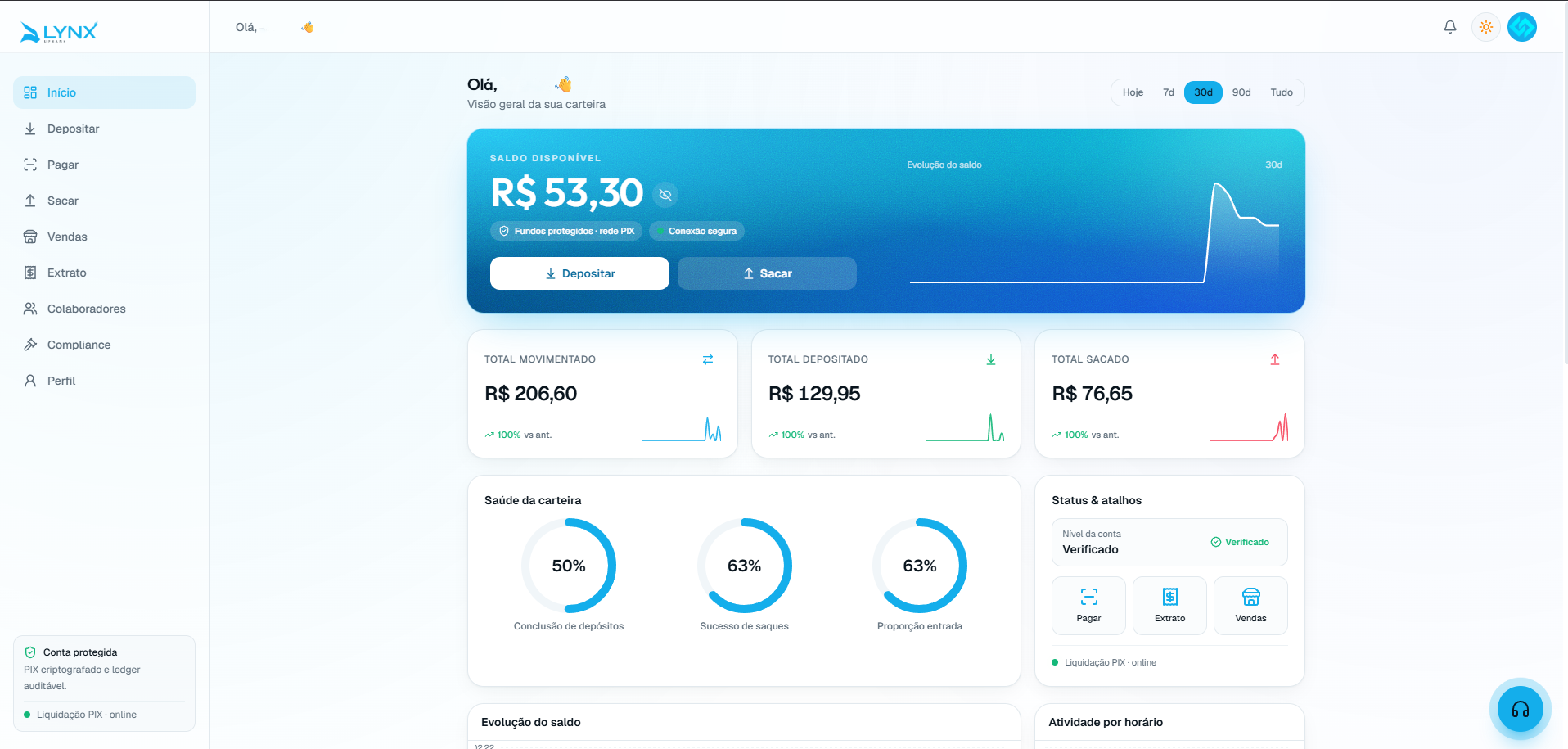 Dashboard LYNX no desktop